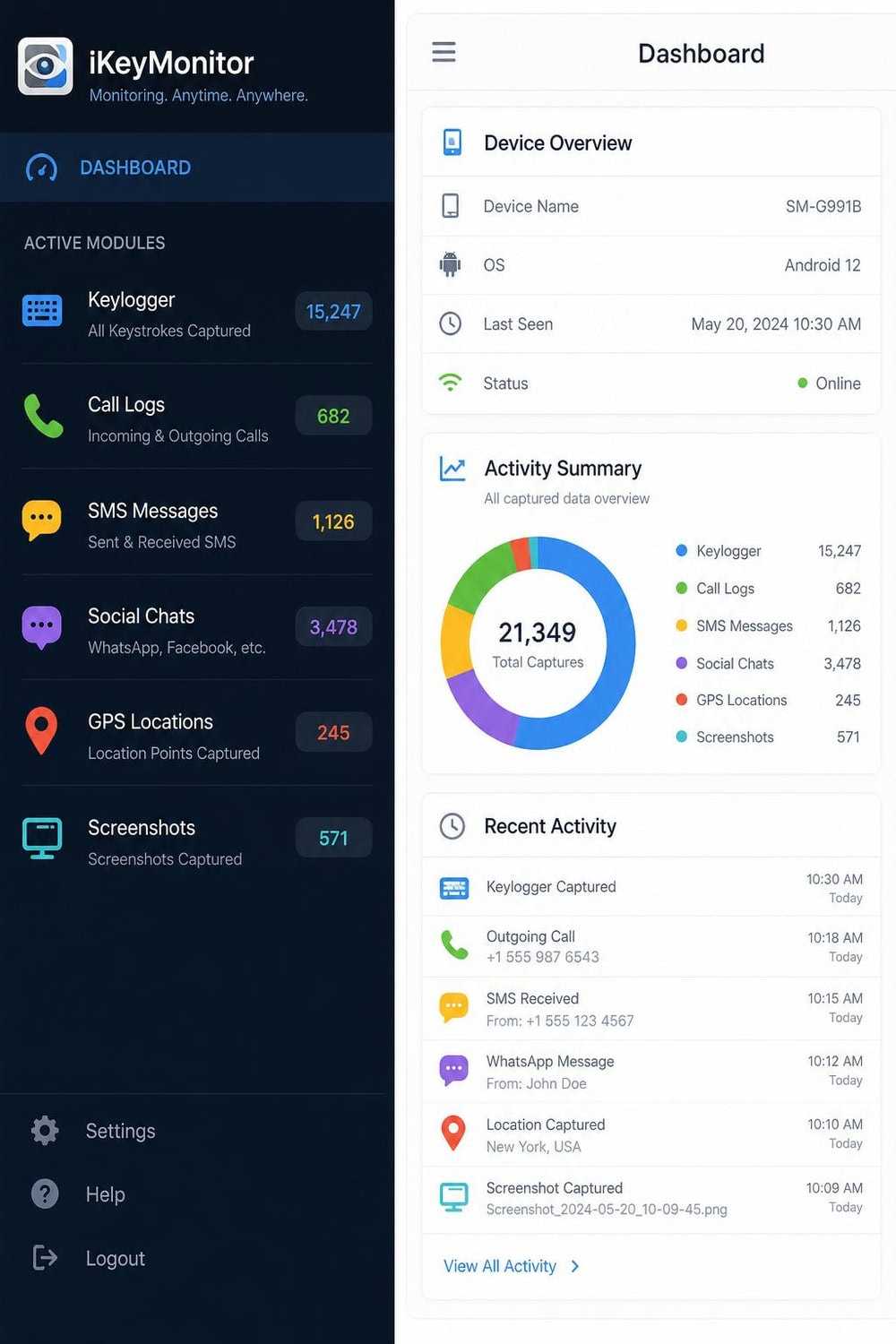 iKeyMonitor dashboard sidebar listing active monitoring modules including keylogger, call logs, SMS, social chats, GPS, and screenshots, with capture counts beside each.