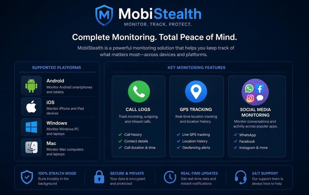 MobiStealth marketing overview screen listing supported platforms Android, iOS, Windows, and Mac alongside icons for call logs, GPS, and social-media monitoring.