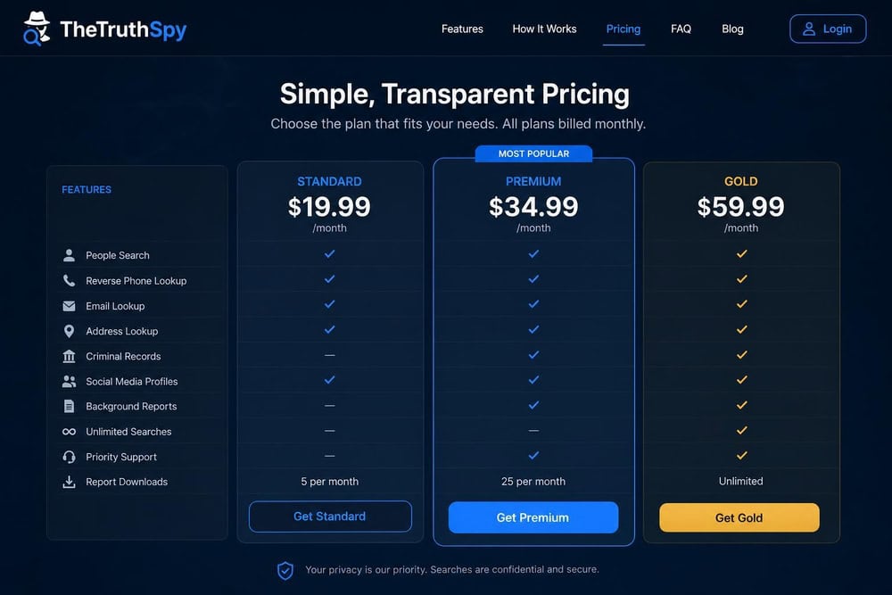 TheTruthSpy pricing page comparing Standard, Premium, and Gold monthly plans with feature checkmarks for each tier.