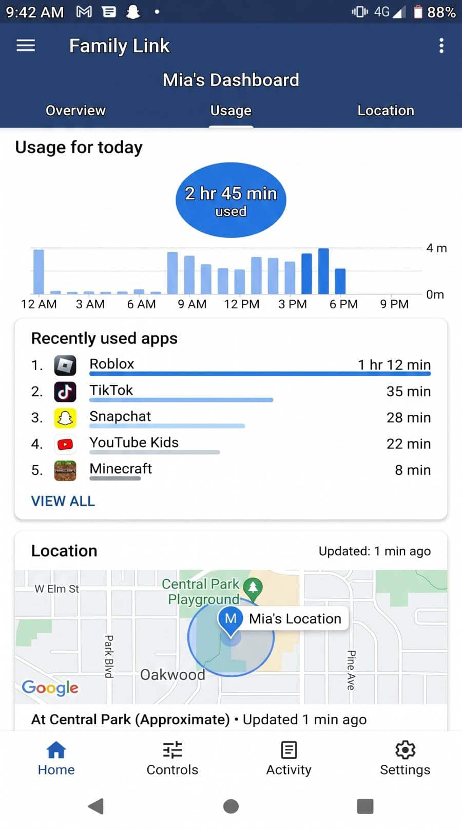 The Google Family Link parent dashboard on an Android phone showing a child's screen-time total for the day, a list of recently used apps, and an approximate location pin on a map.