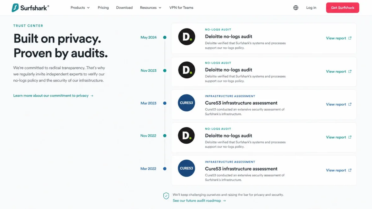 Surfshark's Trust Center page listing the Deloitte no-logs audits and the Cure53 infrastructure assessments in a dated timeline.
