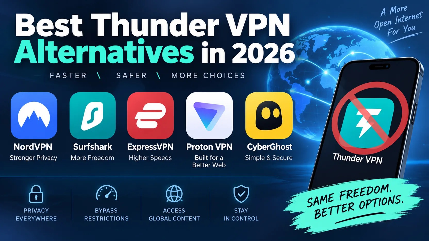 Best Thunder VPN Alternatives in 2026