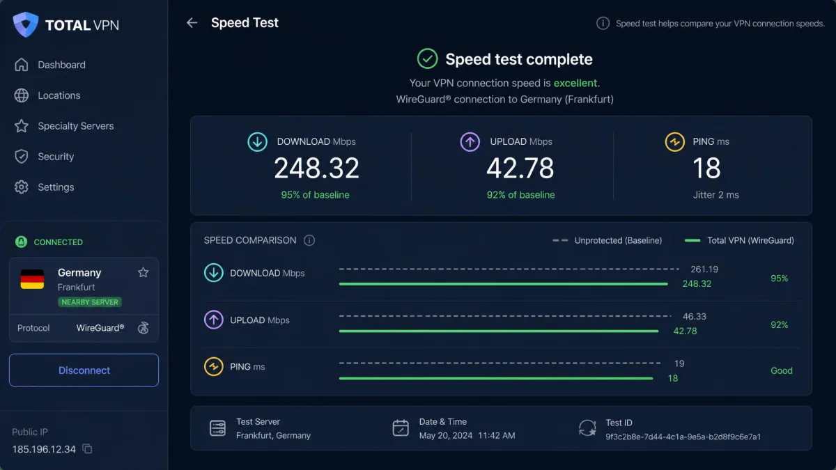 Speed test result screen with Total VPN connected to a nearby server, showing download speed retained close to the unprotected baseline on a WireGuard connection.