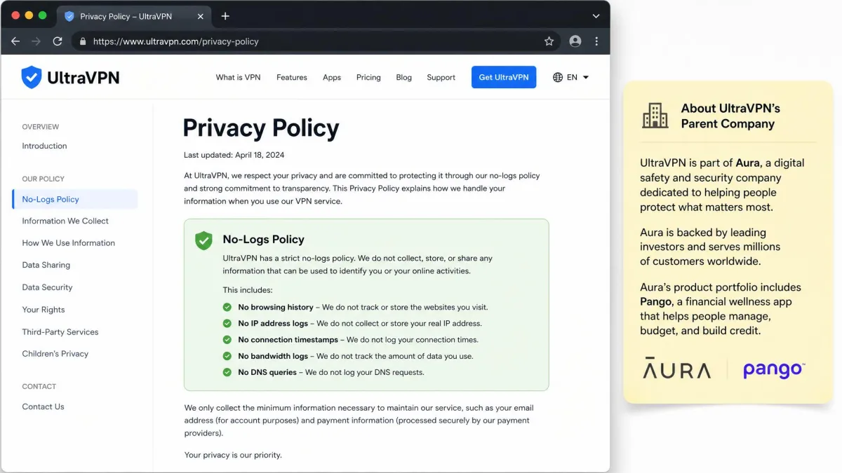 UltraVPN privacy policy page open in a browser with the no-logs section highlighted, next to a note about the parent company Aura and Pango.