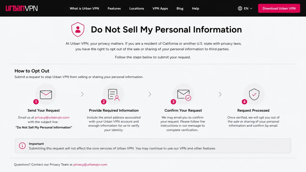 The Urban VPN "Do Not Sell My Personal Information" web page showing the opt-out steps for stopping the company from selling user data to third parties.