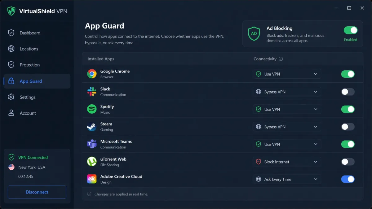 VirtualShield VPN App Guard settings panel listing installed apps with per-app connectivity toggles and the ad-blocking switch enabled.