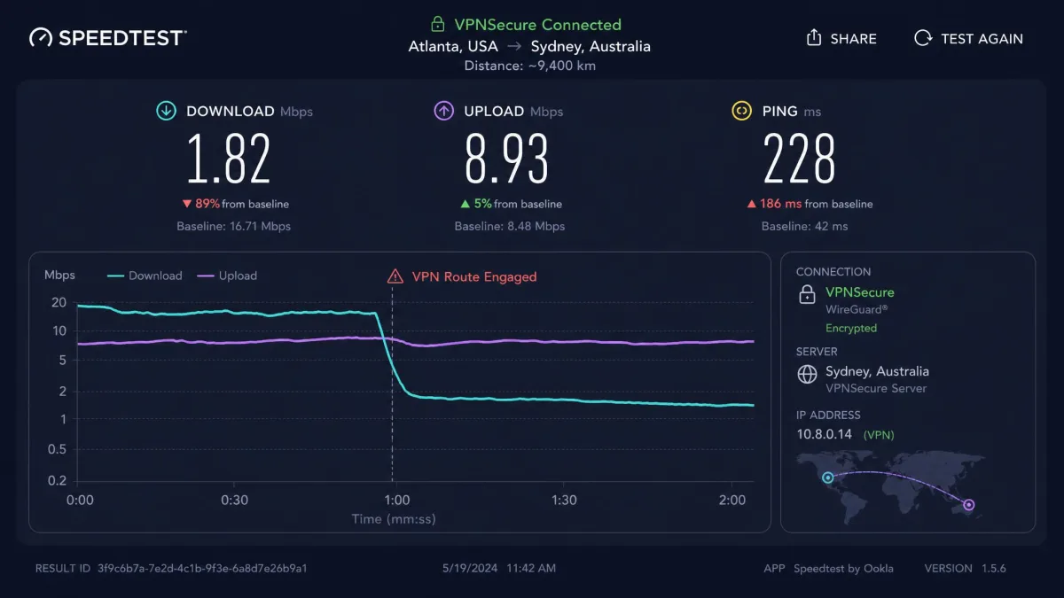 Speed test result screen showing a sharp download drop on a long-distance VPNSecure connection, with latency climbing above 200 milliseconds.