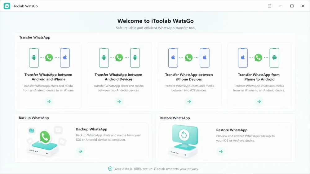 The iToolab WatsGo main dashboard on Windows showing the four transfer modes, WhatsApp backup, and WhatsApp restore options laid out as large tiles.