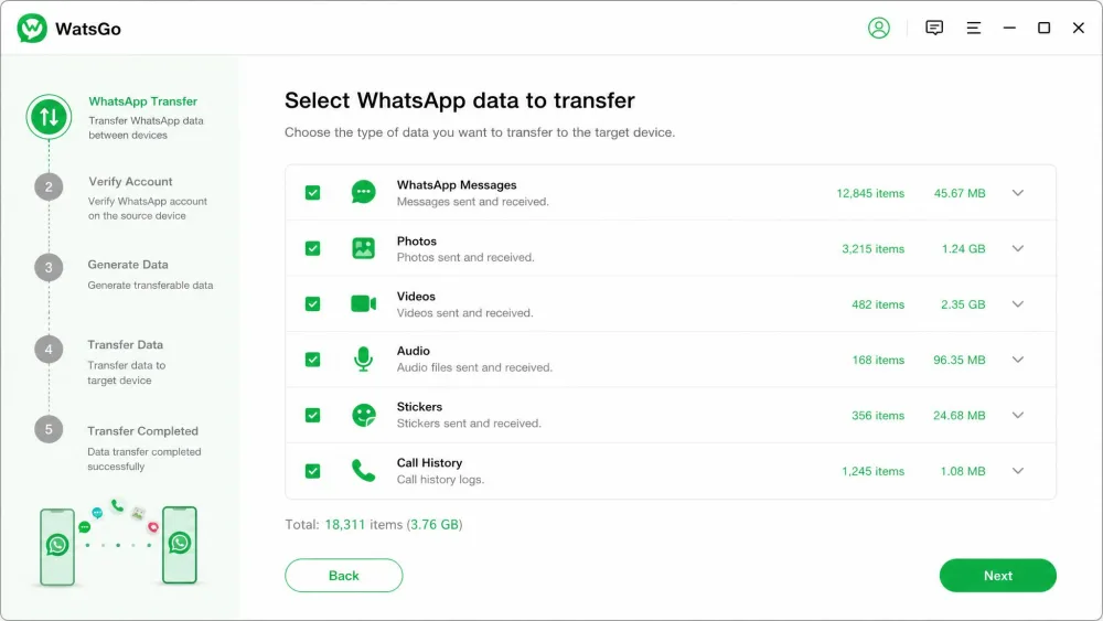 The WatsGo data-selection screen listing WhatsApp messages, photos, videos, audio, stickers, and call history with checkboxes before a transfer begins.