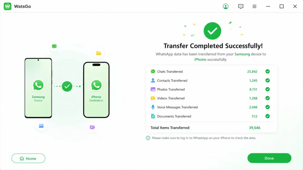 The WatsGo transfer-complete screen confirming a finished Samsung-to-iPhone WhatsApp migration with a summary of chats and media moved.