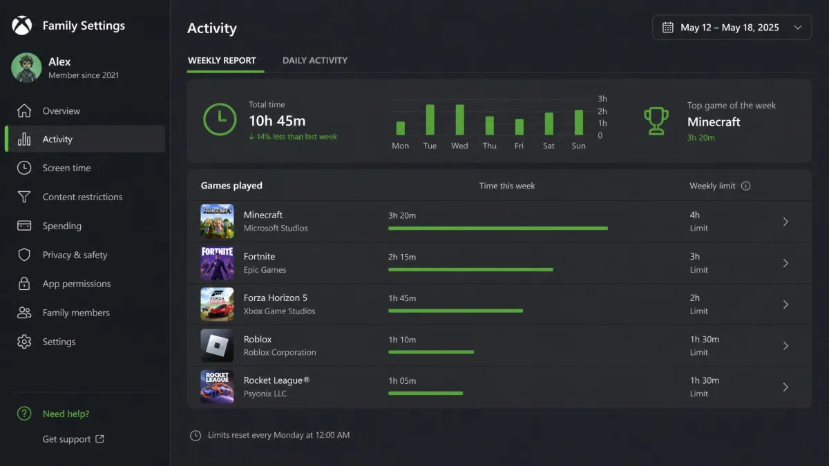 Xbox Family Settings app showing a weekly activity report of games played with time limits set per title.