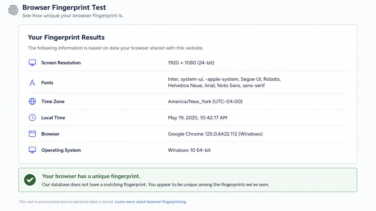 Browser fingerprint test results listing screen resolution, fonts, time zone and browser version, with a line saying the browser has a unique fingerprint.