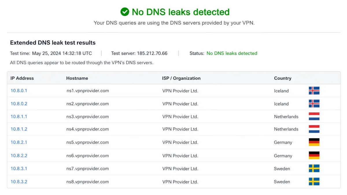 Extended DNS leak test results listing DNS servers, hostnames and countries that all belong to the VPN provider rather than the home internet provider.