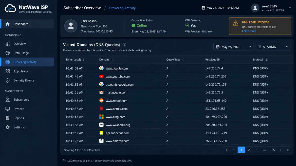 A conceptual illustration of an ISP dashboard listing a user's visited domain names, representing browsing history exposed by a DNS leak despite an active VPN icon.
