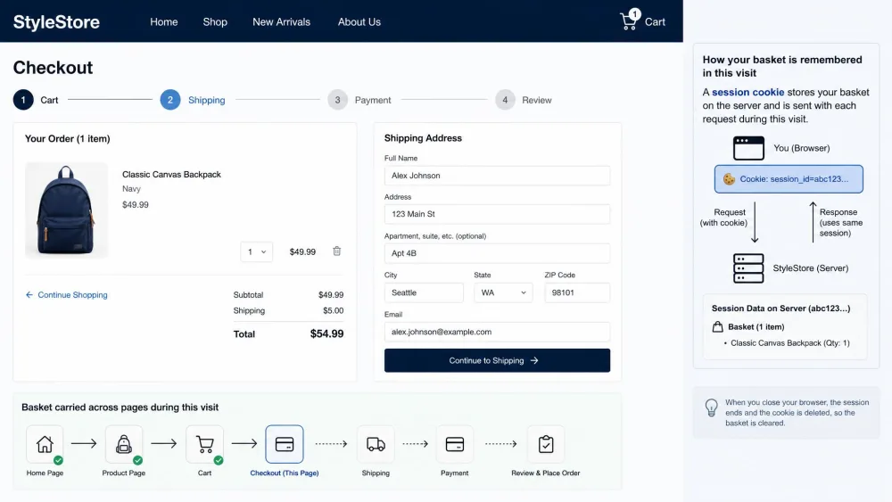 An online store checkout page with one item in the cart, illustrating how a session cookie carries a shopper's basket contents from page to page during a single visit.