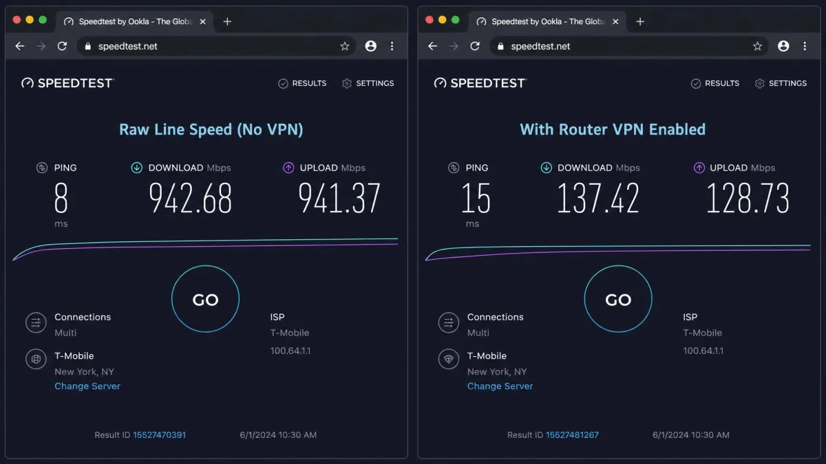 Two browser speed test results side by side, one showing the raw line speed and one showing the reduced speed with the router VPN enabled.