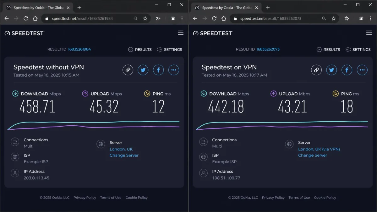 Two speed test results shown side by side in a browser, one taken without a VPN and one on a nearby VPN server, with download, upload and ping figures visible on both.