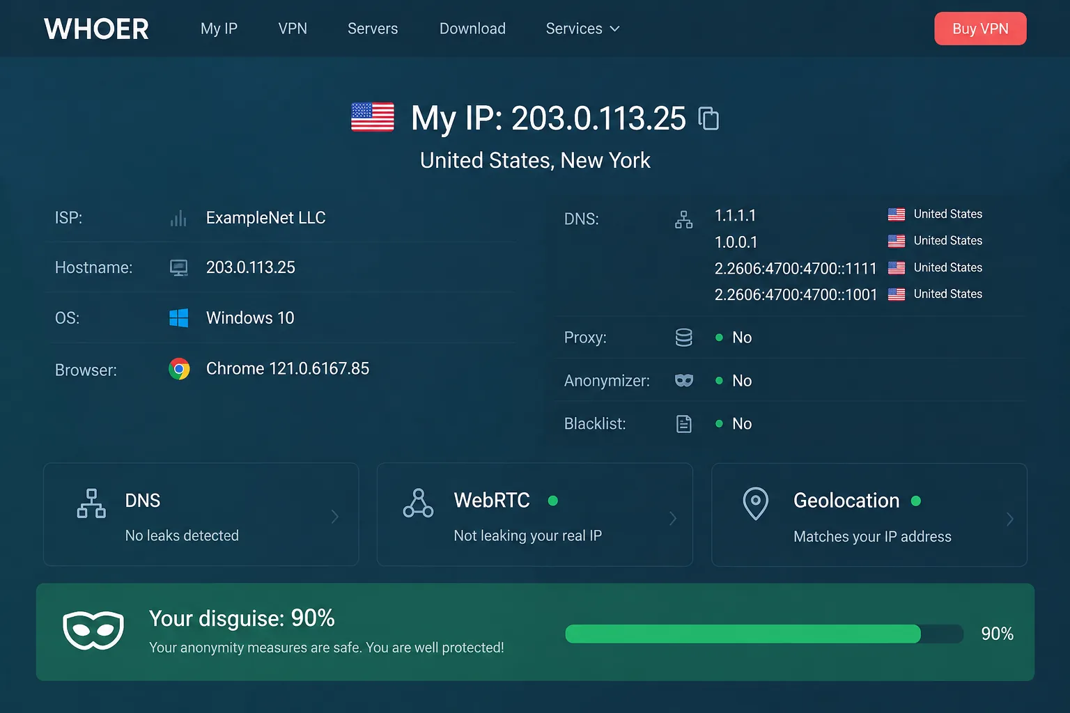 The Whoer.net results page showing a public IP address, ISP, DNS server list, WebRTC status and the "Your disguise" anonymity percentage in one dashboard.