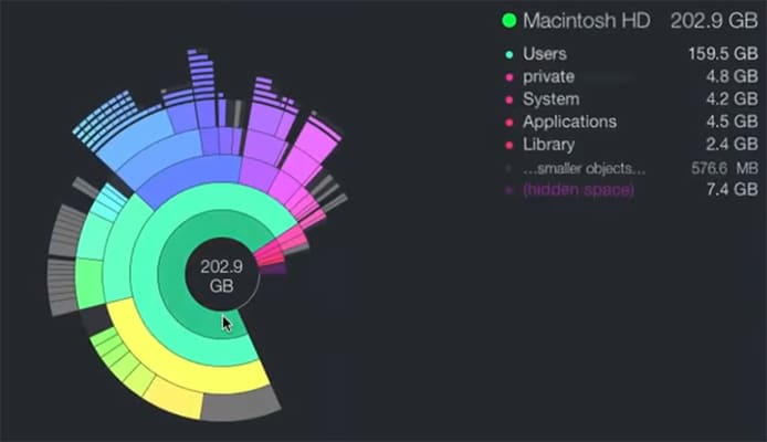 DaisyDisk interface